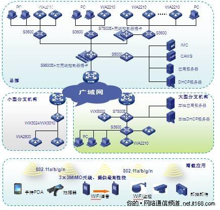 有線(xiàn)或無(wú)線(xiàn)網(wǎng)絡(luò)測(cè)試解決方案